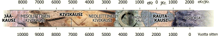 Etel-Karjalan esihistoria